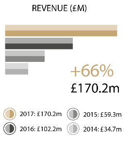 Chart 1
