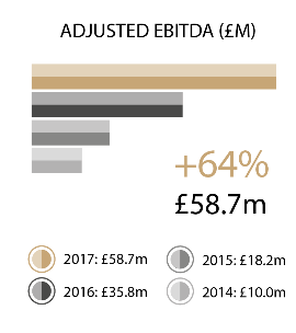 Chart 2